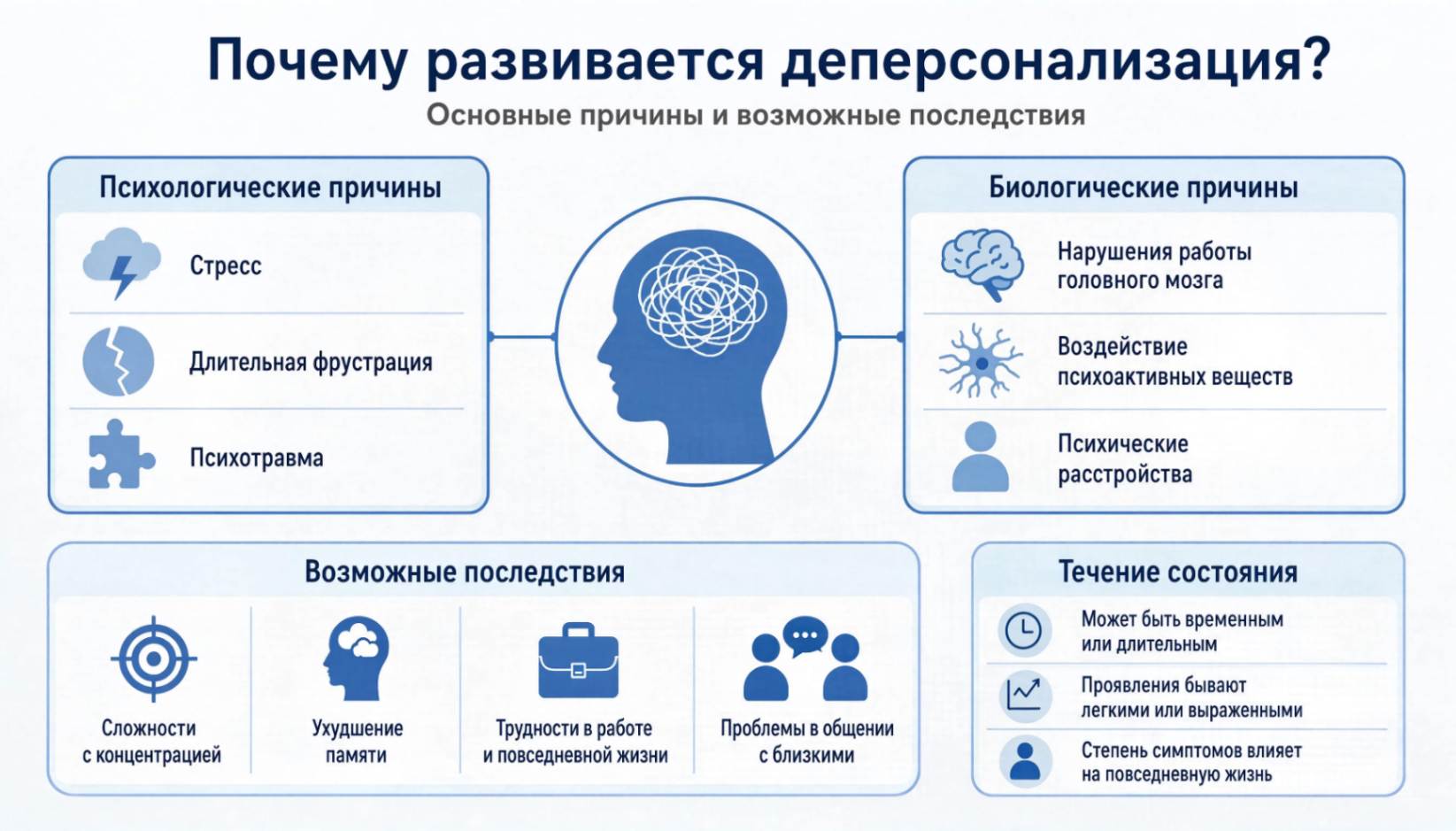 Схема причин деперсонализации: стресс, фрустрация, психические расстройства и осложнения состояния
